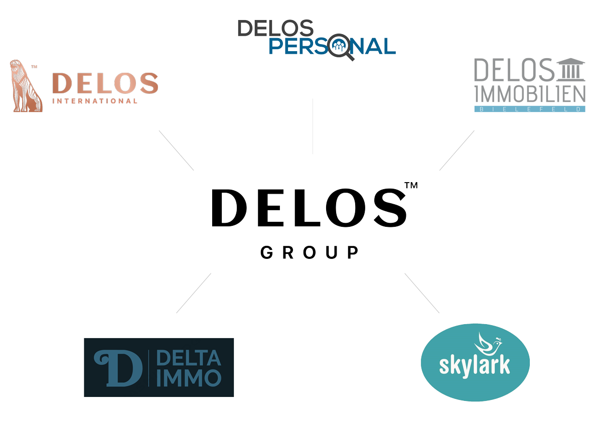 Delos Group - Diagramm